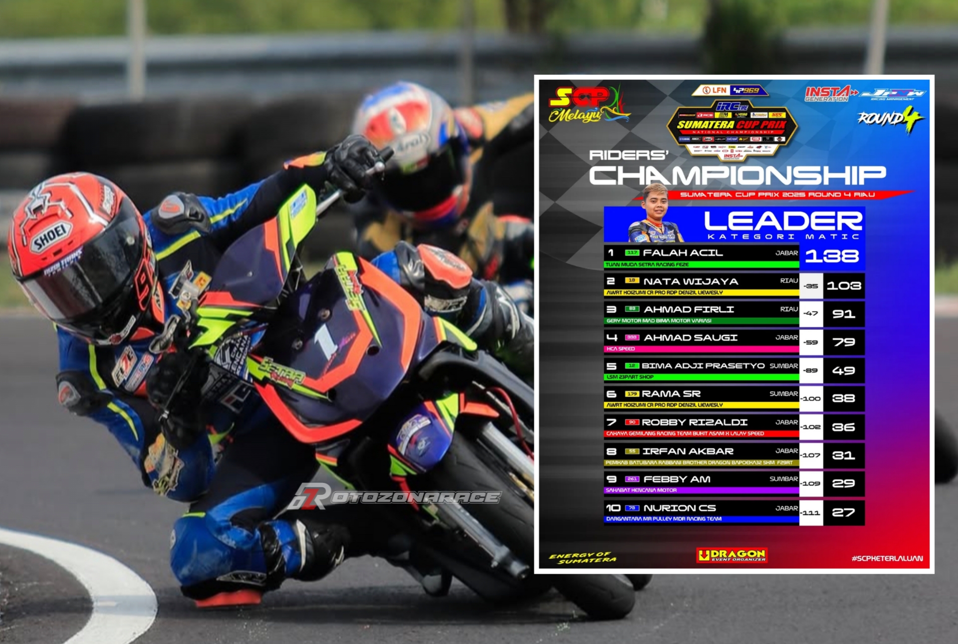 Gelar Juara Umum SCP Kategori Matic Didepan Mata? Begini Perhitungannya Jika Falah Acil Kunci Gelar Juara